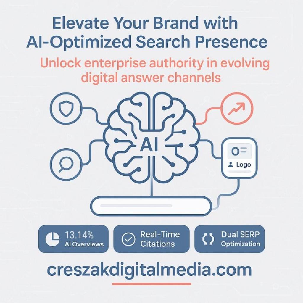 AI-Generated Search Result Benefits for Enterprises with CresZak Digital Media Enterprise SEO Services