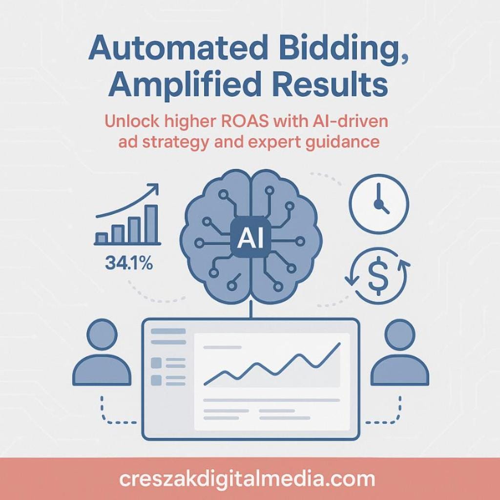 automating bidding strategy through machine learning integration Automated Bidding Strategies with Machine Learning by CresZak Digital Media Amazon SEO Services