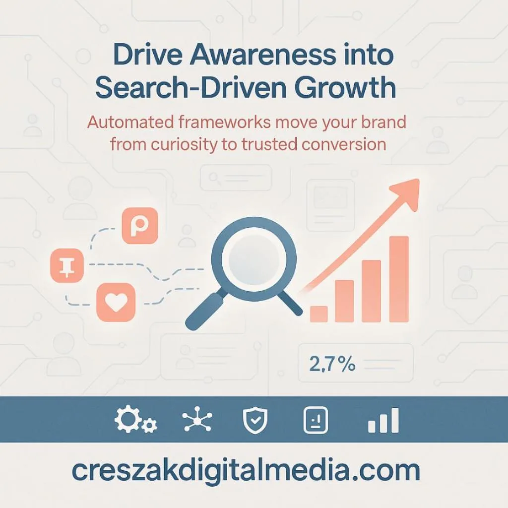 Measuring Buyer Intent Across Channels with CresZak Digital Media Etsy SEO Services