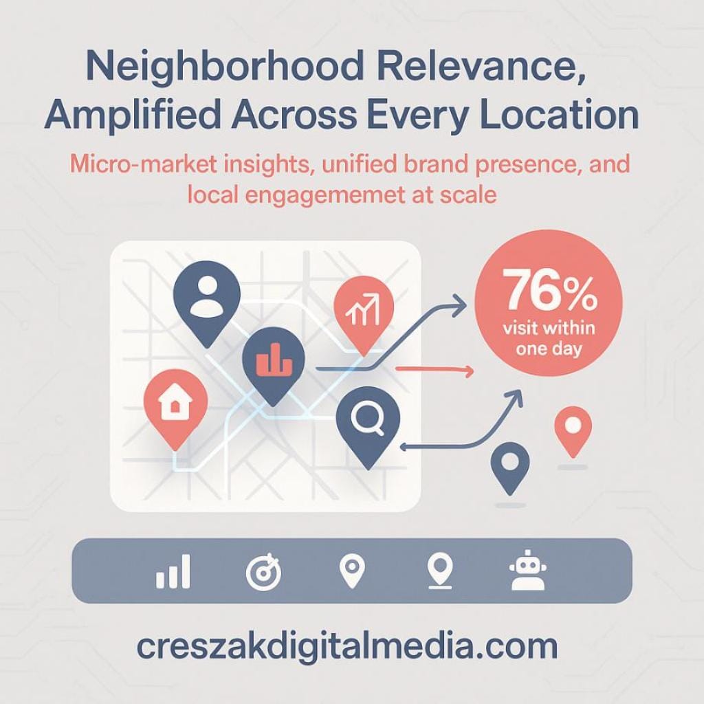Neighborhood relevance mapping and multi-location strategies to enhance Local SEO Services – CresZak Digital Media.