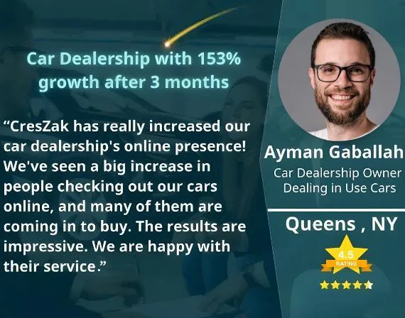 Ayman Gaballah says CresZak Digital Media transformed our car dealership’s online presence.