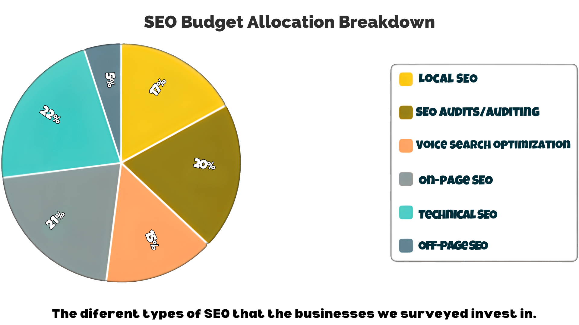 seo budget allocation SEO budget allocation breakdown highlighting SEO Services Pricing by CresZak Digital Media