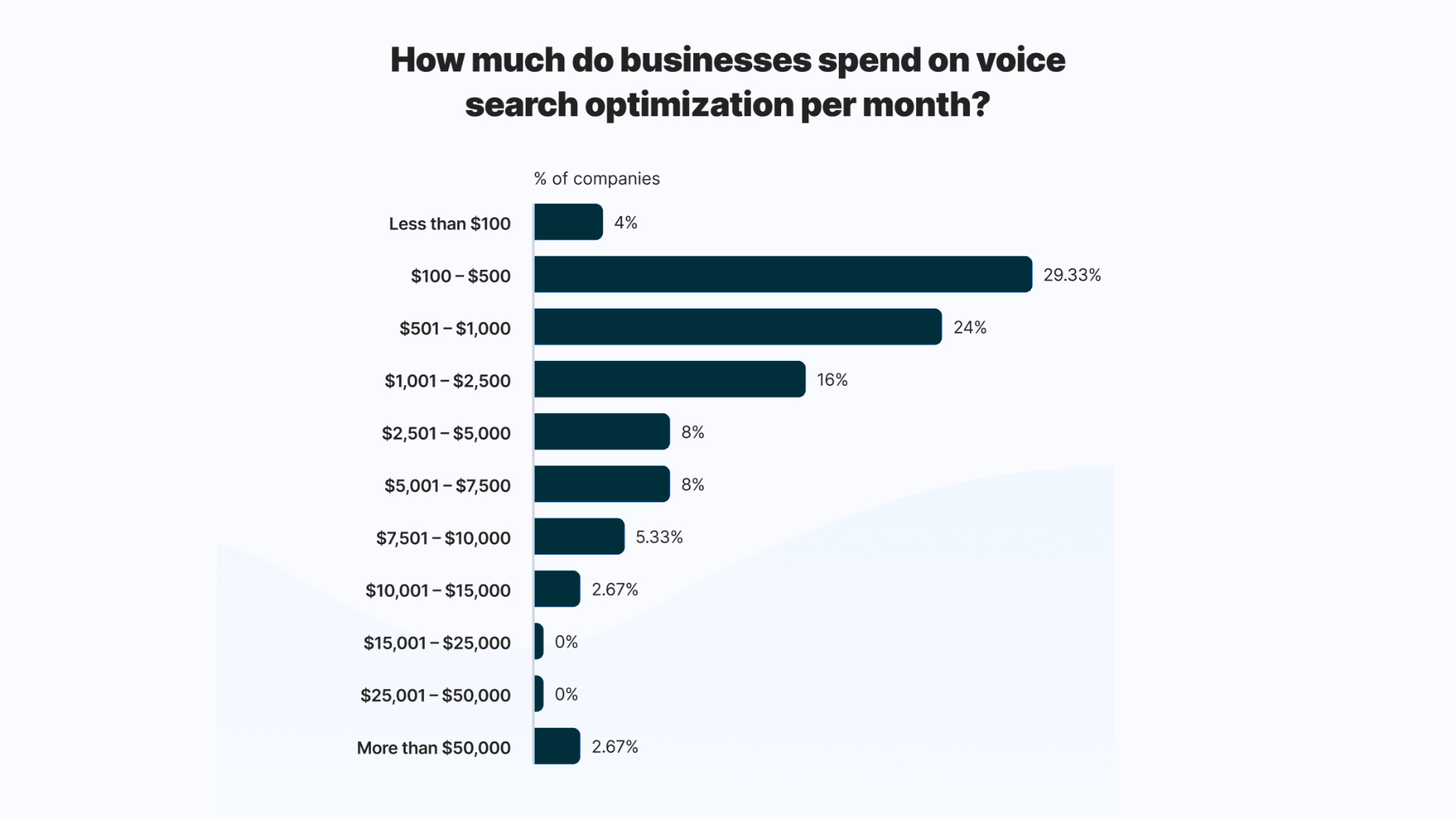 Monthly voice search optimization costs outlined in Digital Marketing Pricing by CresZak Digital Media