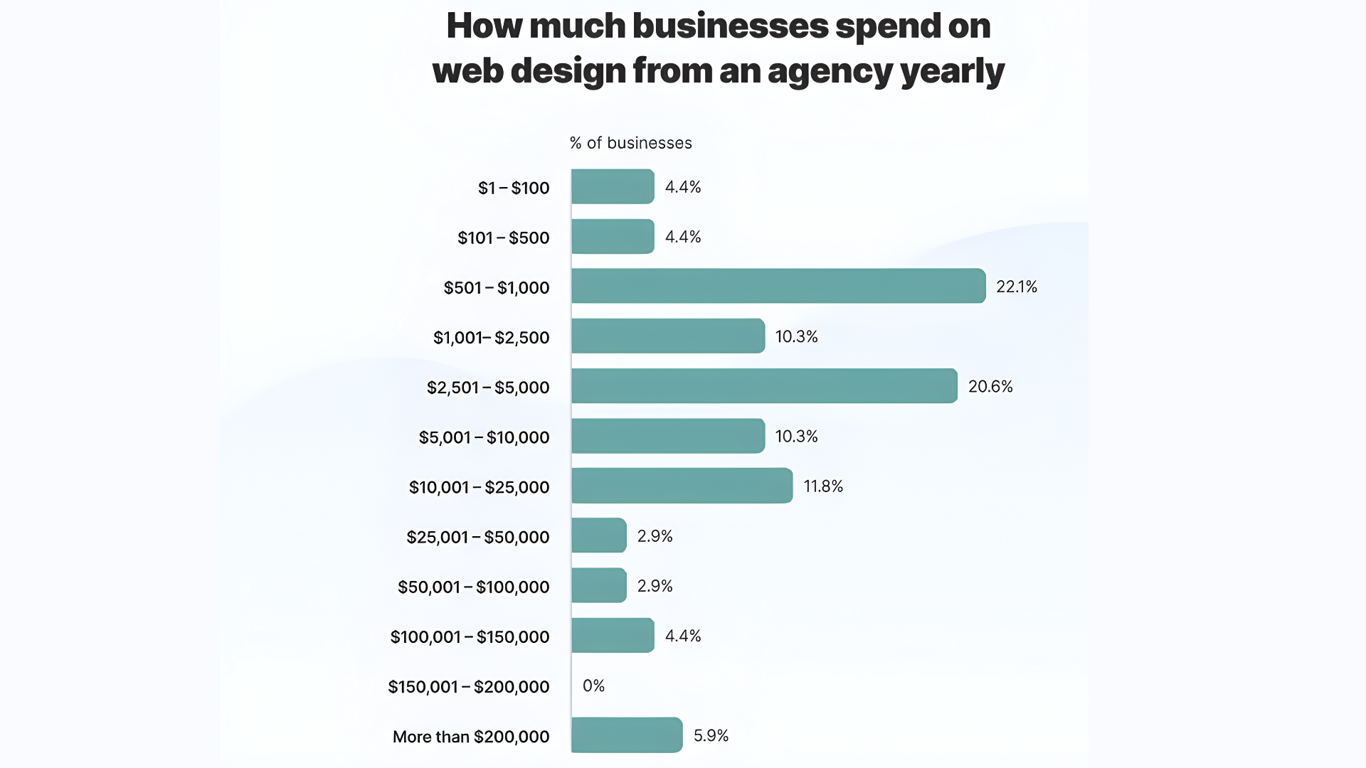 what does it cost to hire an agency for your website Annual web design costs from an agency outlined in Web design services pricing by CresZak Digital Media