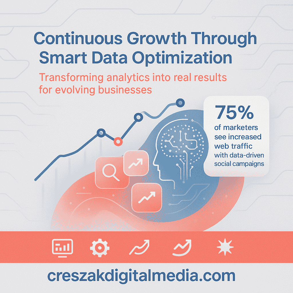 Continuous optimization driven by performance data through Social Media Marketing Services by CresZak Digital Media